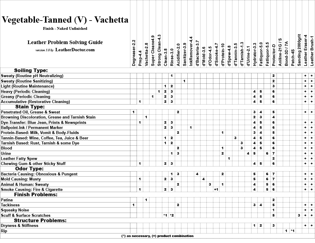 Name:  Vegetable-Tanned (V) - Vachetta.jpg
Views: 507
Size:  377.0 KB